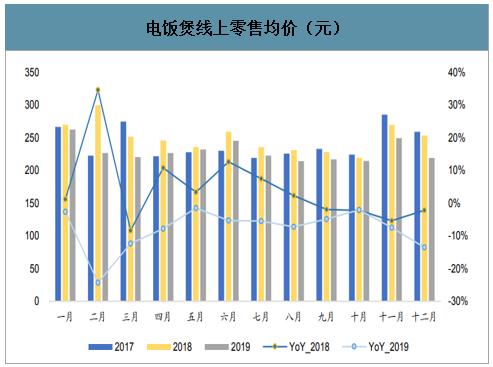 2019年中国小家电行业销售情况分析及小家电产品未来发展趋势分析图